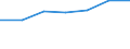 Information society indicator: Internet use: looking for information about education, training or course offers / Unit of measure: Percentage of individuals / Individual type: All Individuals / Geopolitical entity (reporting): Iceland