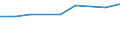 Information society indicator: Internet use: looking for information about education, training or course offers / Unit of measure: Percentage of individuals / Individual type: All Individuals / Geopolitical entity (reporting): Norway