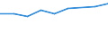 Information society indicator: Internet use: looking for information about education, training or course offers / Unit of measure: Percentage of individuals / Individual type: All Individuals / Geopolitical entity (reporting): United Kingdom