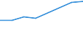 Information society indicator: Internet use: looking for information about education, training or course offers / Unit of measure: Percentage of individuals / Individual type: All Individuals / Geopolitical entity (reporting): North Macedonia