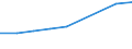 Information society indicator: Internet use: looking for information about education, training or course offers / Unit of measure: Percentage of individuals / Individual type: All Individuals / Geopolitical entity (reporting): Türkiye