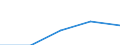 Information society indicator: Internet use: looking for information about education, training or course offers / Unit of measure: Percentage of individuals / Individual type: Individuals, 15 years old or less / Geopolitical entity (reporting): Germany