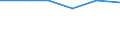 Information society indicator: Internet use: looking for information about education, training or course offers / Unit of measure: Percentage of individuals / Individual type: Individuals, 15 years old or less / Geopolitical entity (reporting): Estonia