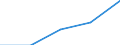 Information society indicator: Internet use: looking for information about education, training or course offers / Unit of measure: Percentage of individuals / Individual type: Individuals, 15 years old or less / Geopolitical entity (reporting): Italy