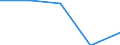 Information society indicator: Internet use: looking for information about education, training or course offers / Unit of measure: Percentage of individuals / Individual type: Individuals, 15 years old or less / Geopolitical entity (reporting): Netherlands