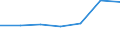 Information society indicator: Internet use: looking for information about education, training or course offers / Unit of measure: Percentage of individuals / Individual type: Individuals, 15 years old or less / Geopolitical entity (reporting): Slovenia