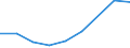 Information society indicator: Internet use: looking for information about education, training or course offers / Unit of measure: Percentage of individuals / Individual type: Individuals, 15 years old or less / Geopolitical entity (reporting): Slovakia