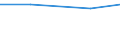 Information society indicator: Internet use: looking for information about education, training or course offers / Unit of measure: Percentage of individuals / Individual type: Individuals, 16 to 19 years old / Geopolitical entity (reporting): Denmark