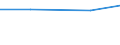 Information society indicator: Internet use: looking for information about education, training or course offers / Unit of measure: Percentage of individuals / Individual type: Individuals, 16 to 19 years old / Geopolitical entity (reporting): Estonia