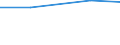 Information society indicator: Internet use: looking for information about education, training or course offers / Unit of measure: Percentage of individuals / Individual type: Individuals, 16 to 19 years old / Geopolitical entity (reporting): Italy