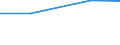 Information society indicator: Internet use: looking for information about education, training or course offers / Unit of measure: Percentage of individuals / Individual type: Individuals, 16 to 19 years old / Geopolitical entity (reporting): Cyprus