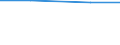 Information society indicator: Internet use: looking for information about education, training or course offers / Unit of measure: Percentage of individuals / Individual type: Individuals, 16 to 19 years old / Geopolitical entity (reporting): Hungary