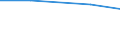 Information society indicator: Internet use: looking for information about education, training or course offers / Unit of measure: Percentage of individuals / Individual type: Individuals, 16 to 19 years old / Geopolitical entity (reporting): Austria