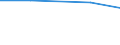 Information society indicator: Internet use: looking for information about education, training or course offers / Unit of measure: Percentage of individuals / Individual type: Individuals, 16 to 19 years old / Geopolitical entity (reporting): Romania