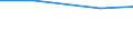 Information society indicator: Internet use: looking for information about education, training or course offers / Unit of measure: Percentage of individuals / Individual type: Individuals, 16 to 19 years old / Geopolitical entity (reporting): Slovenia