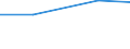 Information society indicator: Internet use: looking for information about education, training or course offers / Unit of measure: Percentage of individuals / Individual type: Individuals, 16 to 19 years old / Geopolitical entity (reporting): Slovakia