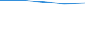 Information society indicator: Internet use: looking for information about education, training or course offers / Unit of measure: Percentage of individuals / Individual type: Individuals, 16 to 19 years old / Geopolitical entity (reporting): Finland