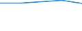 Information society indicator: Internet use: looking for information about education, training or course offers / Unit of measure: Percentage of individuals / Individual type: Individuals, 16 to 19 years old / Geopolitical entity (reporting): United Kingdom