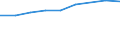 Information society indicator: Internet use: looking for information about education, training or course offers / Unit of measure: Percentage of individuals / Individual type: Individuals, 16 to 24 years old / Geopolitical entity (reporting): European Union - 27 countries (from 2020)