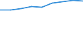 Information society indicator: Internet use: looking for information about education, training or course offers / Unit of measure: Percentage of individuals / Individual type: Individuals, 16 to 24 years old / Geopolitical entity (reporting): European Union - 28 countries (2013-2020)