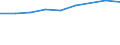 Information society indicator: Internet use: looking for information about education, training or course offers / Unit of measure: Percentage of individuals / Individual type: Individuals, 16 to 24 years old / Geopolitical entity (reporting): European Union - 15 countries (1995-2004)