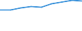 Information society indicator: Internet use: looking for information about education, training or course offers / Unit of measure: Percentage of individuals / Individual type: Individuals, 16 to 24 years old / Geopolitical entity (reporting): Euro area (EA11-1999, EA12-2001, EA13-2007, EA15-2008, EA16-2009, EA17-2011, EA18-2014, EA19-2015, EA20-2023)