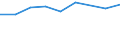 Information society indicator: Internet use: looking for information about education, training or course offers / Unit of measure: Percentage of individuals / Individual type: Individuals, 16 to 24 years old / Geopolitical entity (reporting): Belgium