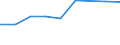 Information society indicator: Internet use: looking for information about education, training or course offers / Unit of measure: Percentage of individuals / Individual type: Individuals, 16 to 24 years old / Geopolitical entity (reporting): Bulgaria