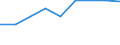 Information society indicator: Internet use: looking for information about education, training or course offers / Unit of measure: Percentage of individuals / Individual type: Individuals, 16 to 24 years old / Geopolitical entity (reporting): Czechia