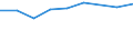 Information society indicator: Internet use: looking for information about education, training or course offers / Unit of measure: Percentage of individuals / Individual type: Individuals, 16 to 24 years old / Geopolitical entity (reporting): Denmark