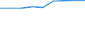 Information society indicator: Internet use: looking for information about education, training or course offers / Unit of measure: Percentage of individuals / Individual type: Individuals, 16 to 24 years old / Geopolitical entity (reporting): Germany