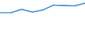 Information society indicator: Internet use: looking for information about education, training or course offers / Unit of measure: Percentage of individuals / Individual type: Individuals, 16 to 24 years old / Geopolitical entity (reporting): Estonia