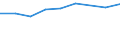 Information society indicator: Internet use: looking for information about education, training or course offers / Unit of measure: Percentage of individuals / Individual type: Individuals, 16 to 24 years old / Geopolitical entity (reporting): Ireland