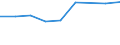 Information society indicator: Internet use: looking for information about education, training or course offers / Unit of measure: Percentage of individuals / Individual type: Individuals, 16 to 24 years old / Geopolitical entity (reporting): Greece