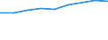 Information society indicator: Internet use: looking for information about education, training or course offers / Unit of measure: Percentage of individuals / Individual type: Individuals, 16 to 24 years old / Geopolitical entity (reporting): Euro area (EA11-1999, EA12-2001, EA13-2007, EA15-2008, EA16-2009, EA17-2011, EA18-2014, EA19-2015, EA20-2023, EA21-2026)