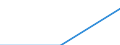 Individual type: All Individuals / Information society indicator: Individual used any website or app to arrange an accommodation from another individual / Unit of measure: Percentage of individuals who used internet within the last year / Geopolitical entity (reporting): Iceland