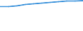 Information society indicator: Last computer use: within last 12 months / Unit of measure: Percentage of individuals / Individual type: All Individuals / Geopolitical entity (reporting): European Union - 27 countries (from 2020)