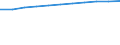 Information society indicator: Last computer use: within last 12 months / Unit of measure: Percentage of individuals / Individual type: All Individuals / Geopolitical entity (reporting): European Union - 28 countries (2013-2020)