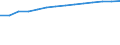 Information society indicator: Last computer use: within last 12 months / Unit of measure: Percentage of individuals / Individual type: All Individuals / Geopolitical entity (reporting): European Union - 27 countries (2007-2013)