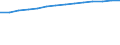 Information society indicator: Last computer use: within last 12 months / Unit of measure: Percentage of individuals / Individual type: All Individuals / Geopolitical entity (reporting): European Union - 15 countries (1995-2004)