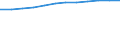 Information society indicator: Last computer use: within last 12 months / Unit of measure: Percentage of individuals / Individual type: All Individuals / Geopolitical entity (reporting): Belgium