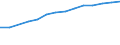 Information society indicator: Last computer use: within last 12 months / Unit of measure: Percentage of individuals / Individual type: All Individuals / Geopolitical entity (reporting): Bulgaria