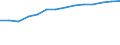 Information society indicator: Last computer use: within last 12 months / Unit of measure: Percentage of individuals / Individual type: All Individuals / Geopolitical entity (reporting): Czechia