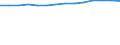 Information society indicator: Last computer use: within last 12 months / Unit of measure: Percentage of individuals / Individual type: All Individuals / Geopolitical entity (reporting): Denmark