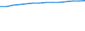 Information society indicator: Last computer use: within last 12 months / Unit of measure: Percentage of individuals / Individual type: All Individuals / Geopolitical entity (reporting): Germany