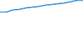 Information society indicator: Last computer use: within last 12 months / Unit of measure: Percentage of individuals / Individual type: All Individuals / Geopolitical entity (reporting): Estonia