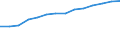 Information society indicator: Last computer use: within last 12 months / Unit of measure: Percentage of individuals / Individual type: All Individuals / Geopolitical entity (reporting): Greece