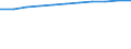 Information society indicator: Last computer use: within last 12 months / Unit of measure: Percentage of individuals / Individual type: All Individuals / Geopolitical entity (reporting): France