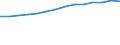 Information society indicator: Last computer use: within last 12 months / Unit of measure: Percentage of individuals / Individual type: All Individuals / Geopolitical entity (reporting): Italy