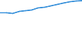 Information society indicator: Last computer use: within last 12 months / Unit of measure: Percentage of individuals / Individual type: All Individuals / Geopolitical entity (reporting): Cyprus